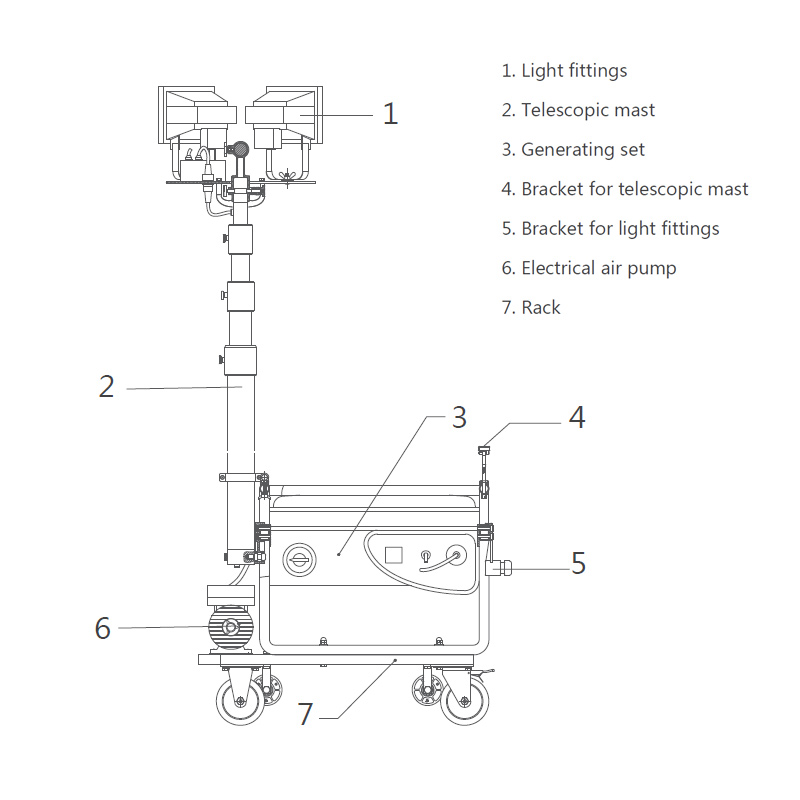 SFW6110B MOBILE LIGHTING TOWER